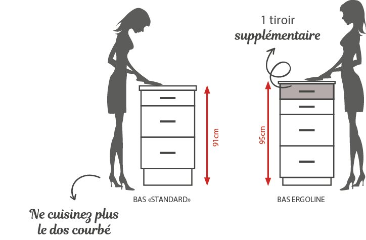 Cuisine  bien choisir la hauteur de son plan de travail  Blog Cuisinella
