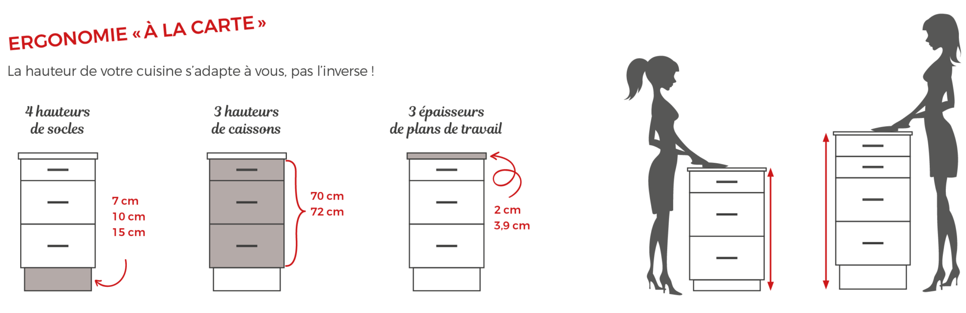 ergonomie a la carte ergoline picto schema